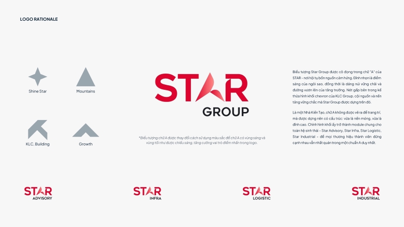 Biểu tượng Star Group được cô đọng trong chữ "A" của STAR - nơi hội tụ bốn nguồn cảm hứng